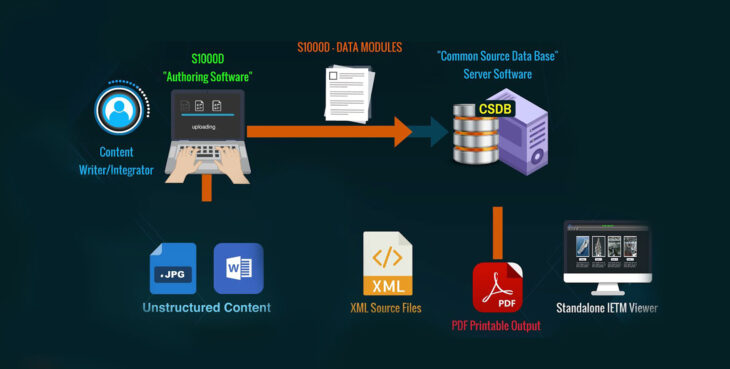 Best XML Stylesheet Creator